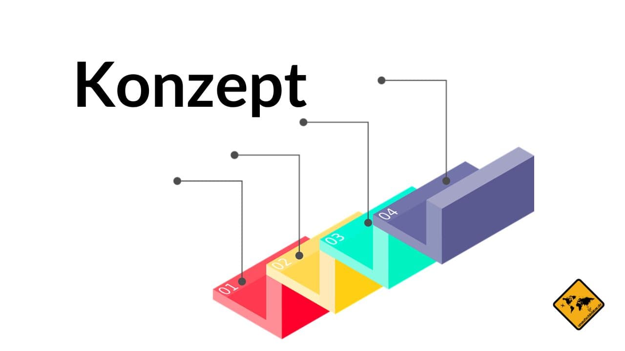 Wie Content erstellen Prozess Content Strategie Konzept erstellen