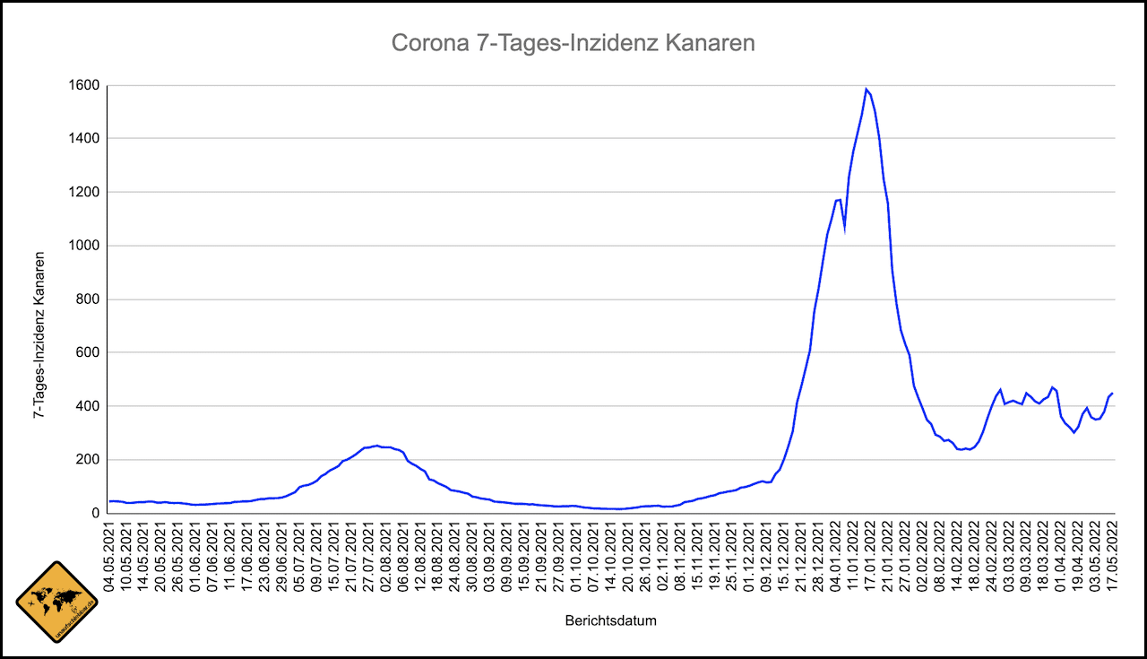 Kanaren Corona Inzidenz Verlauf Stand 17.05.2022