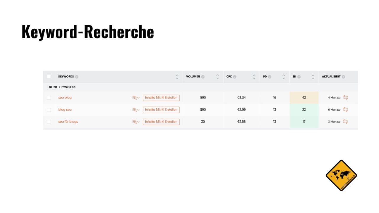 Blog Keywords