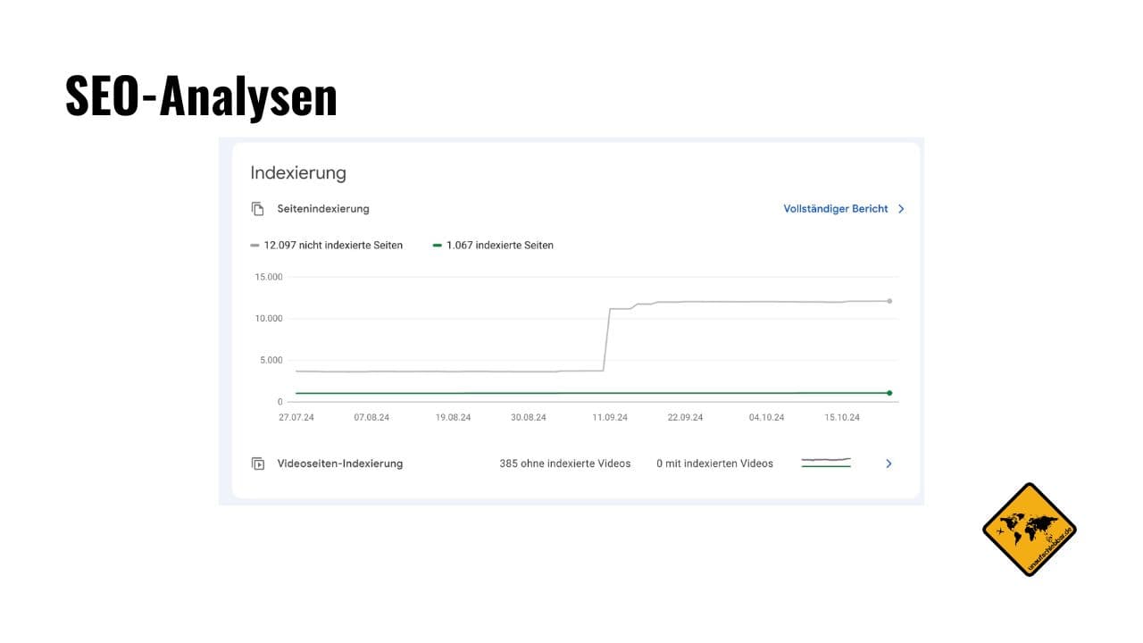 Blog SEO Analysen