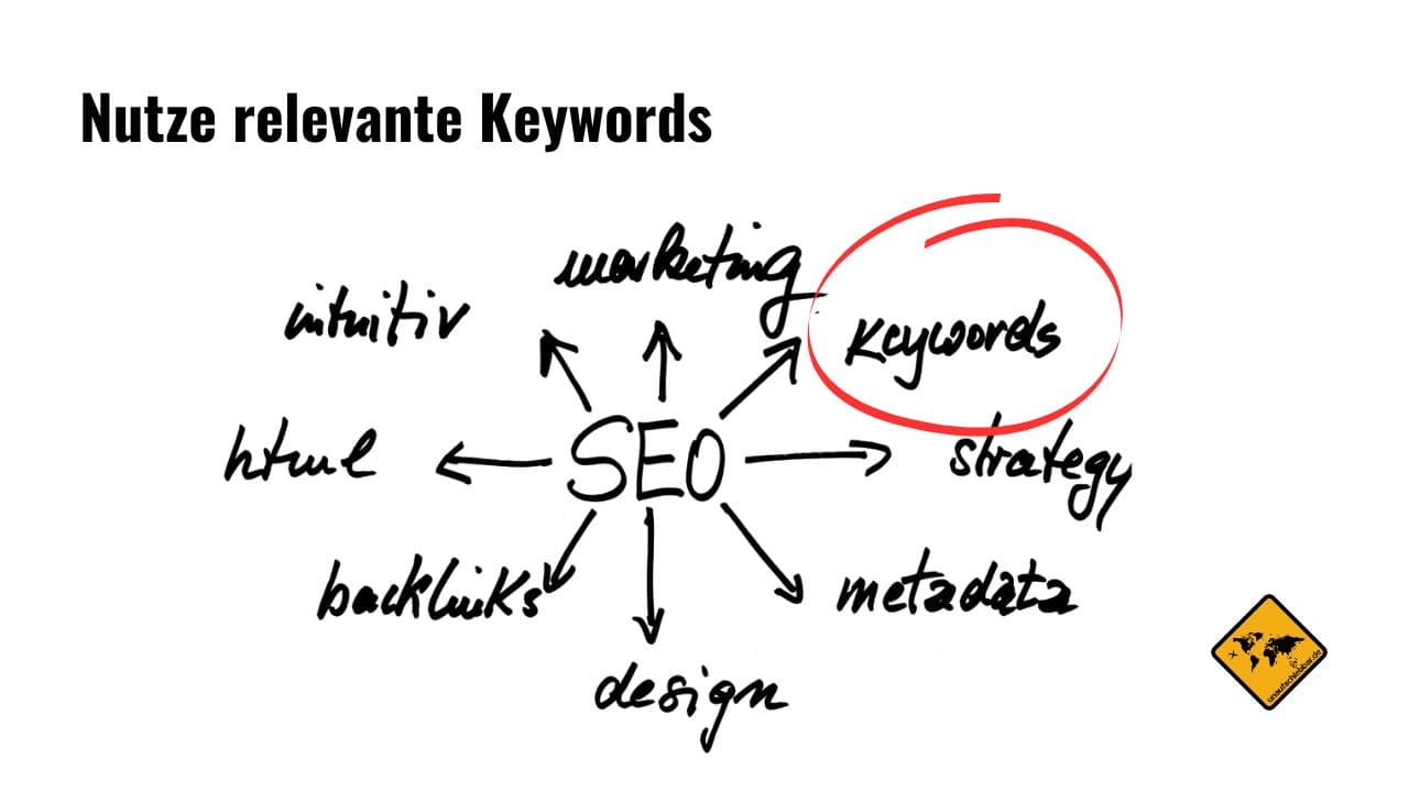SEO URL Struktur Keywords