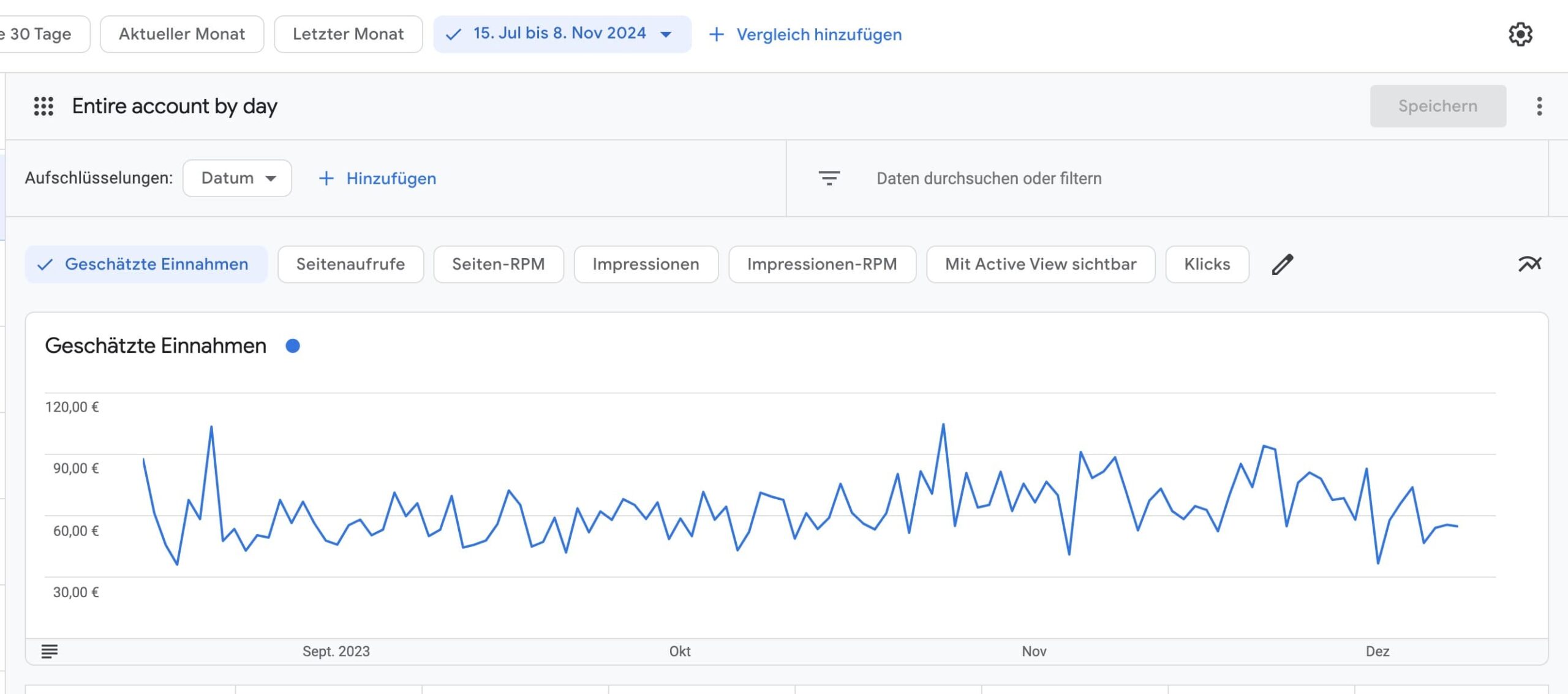 Jeden Tag 50 Euro verdienen Google AdSense
