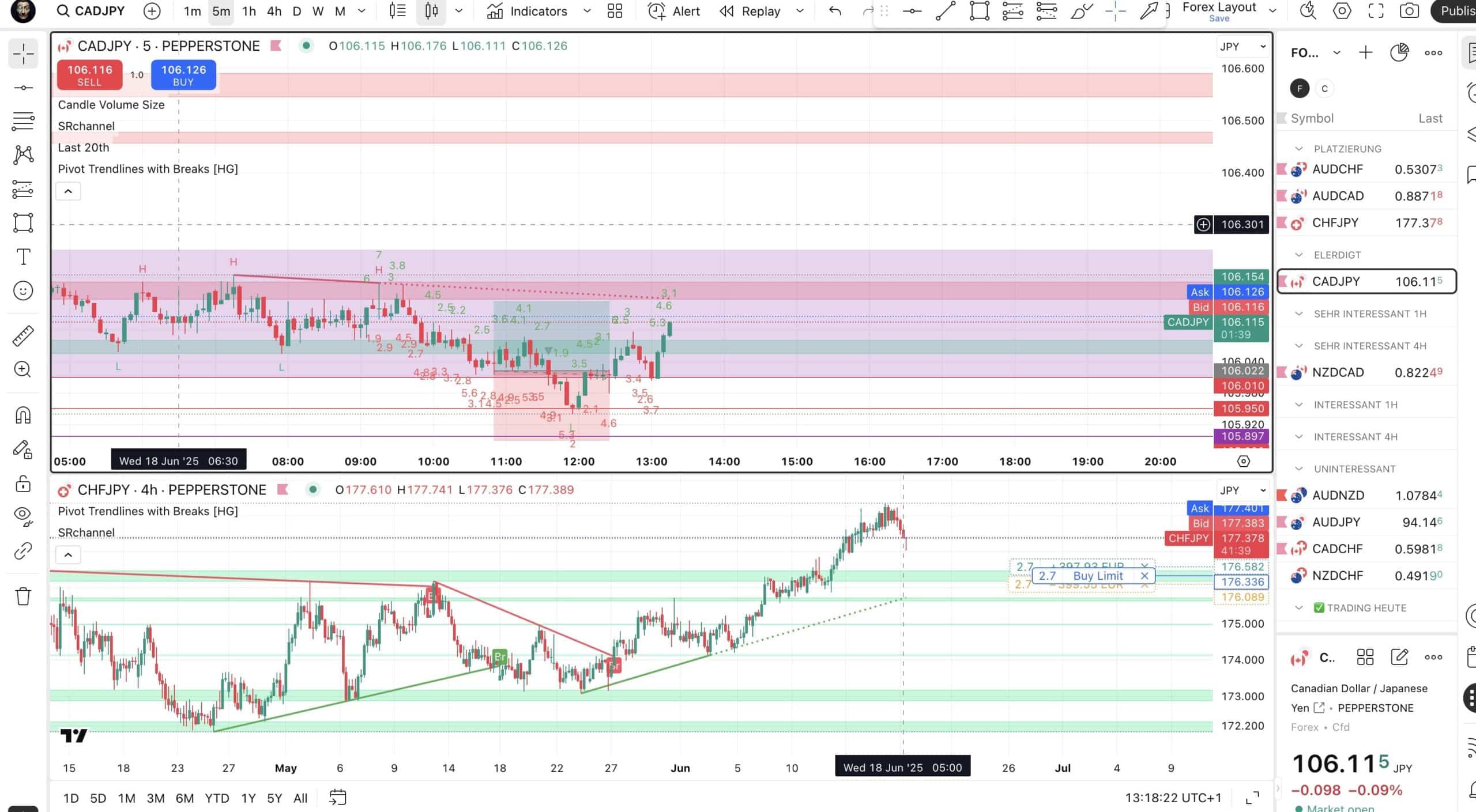 Pepperstone Demokonto TradingView