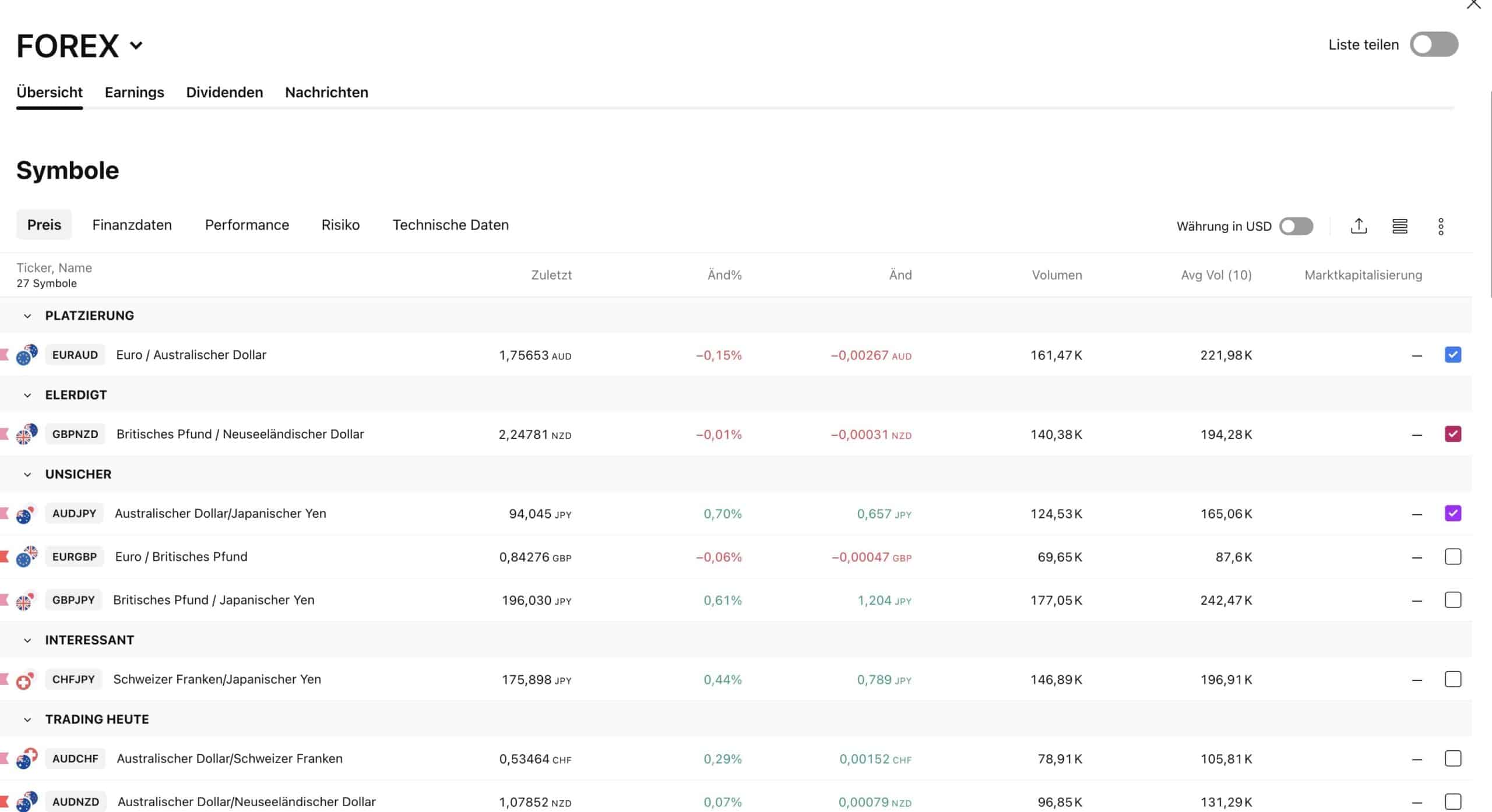 TradingView Watchlist