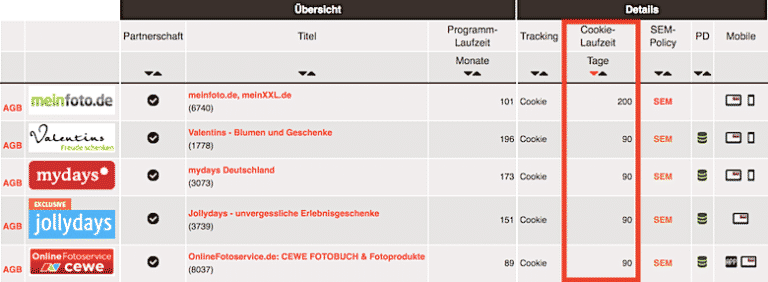 Affiliate Marketing starten - 10 Wege, wie du damit Geld verdienst