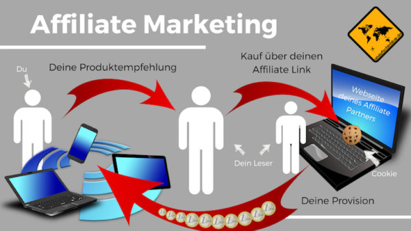 Was Ist Ein Affiliate Link www.unaufschiebbar.de