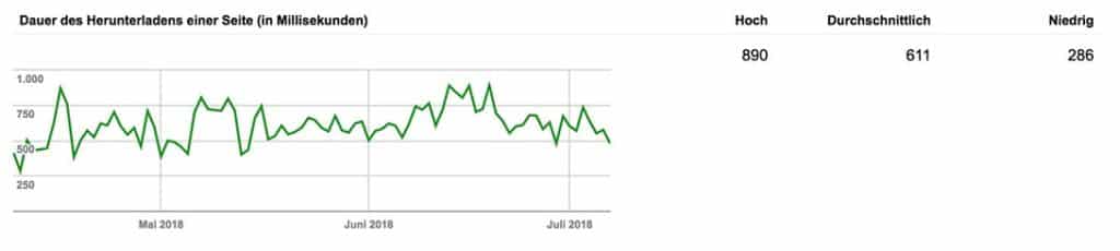 All-Inkl Erfahrung - Unser großer Webhosting Test mit Bewertung (9.2/10)