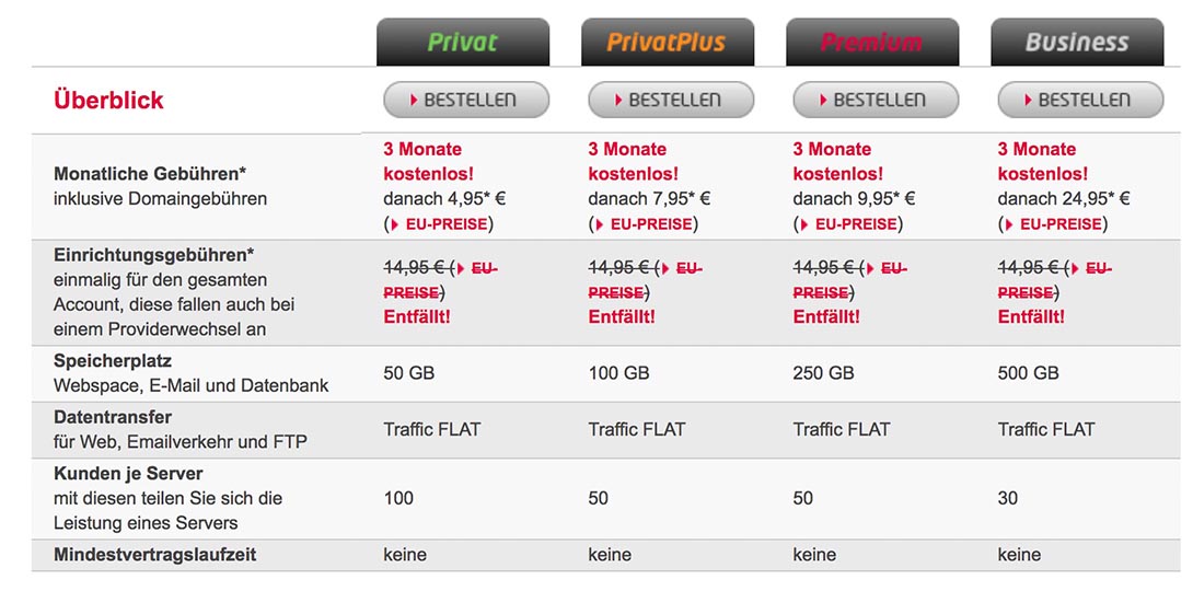 All-Inkl Webosting Paketvergleiche alle Pakete