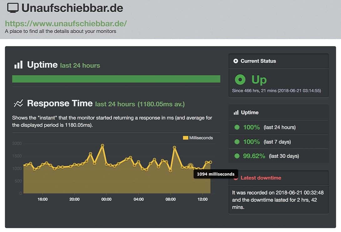 All-Inkl down Ausfall Ausfallzeiten uptimerobot