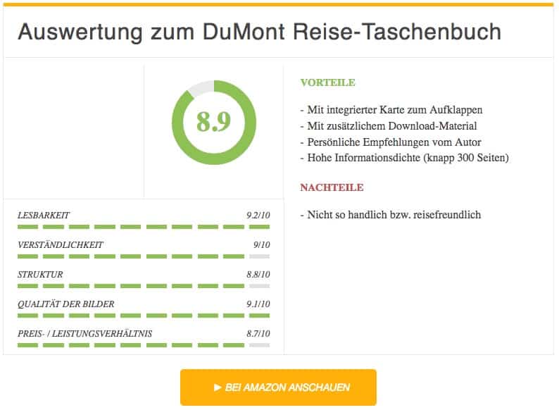 Auswertung zum DuMont Reise-Taschenbuch Reiseführer Bali