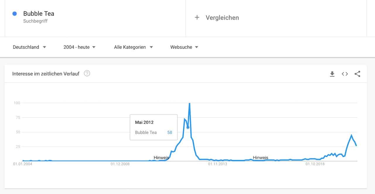 Bubble Tea Trend