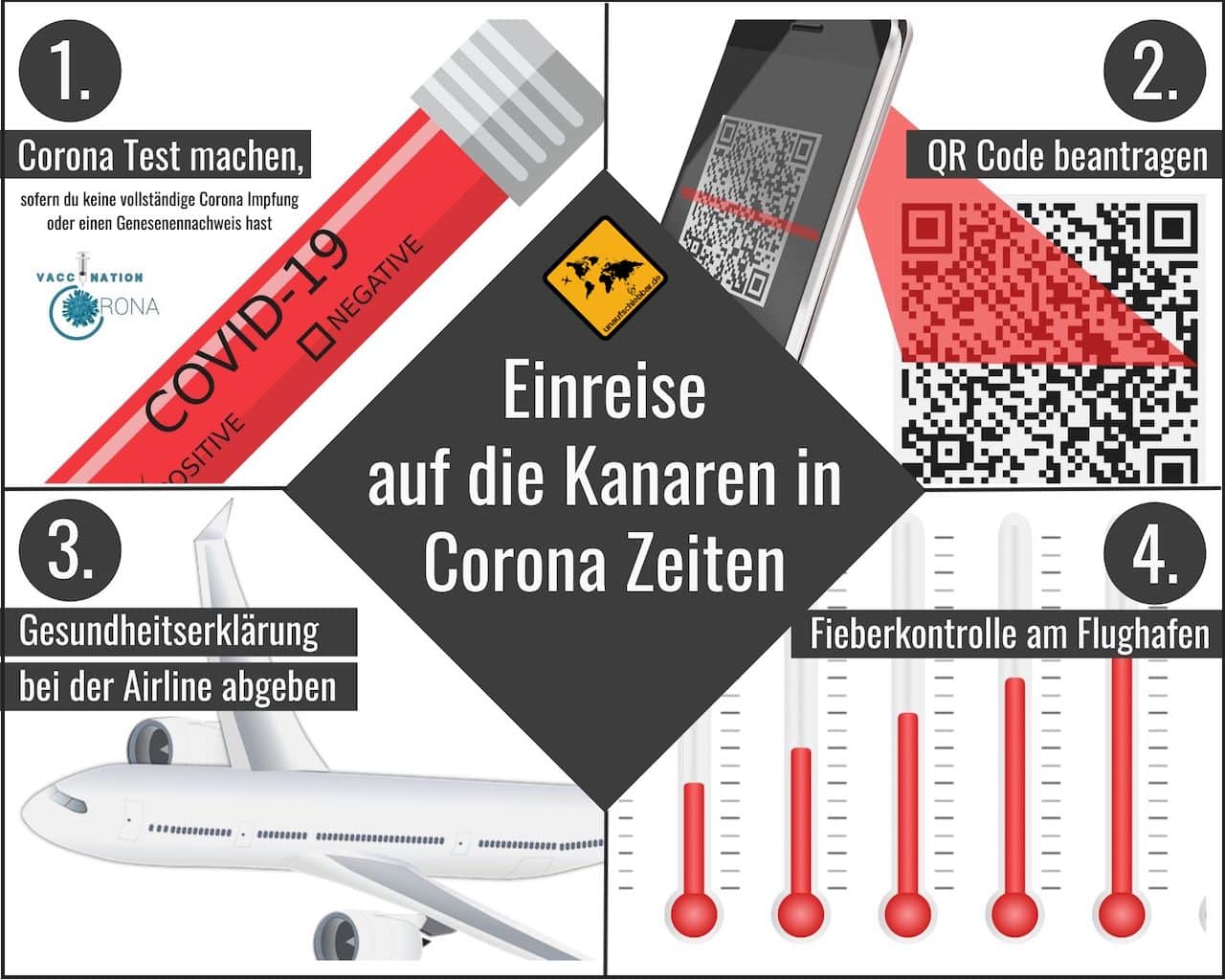 Corona auf den Kanaren Einreise ab 7. Juni 2021