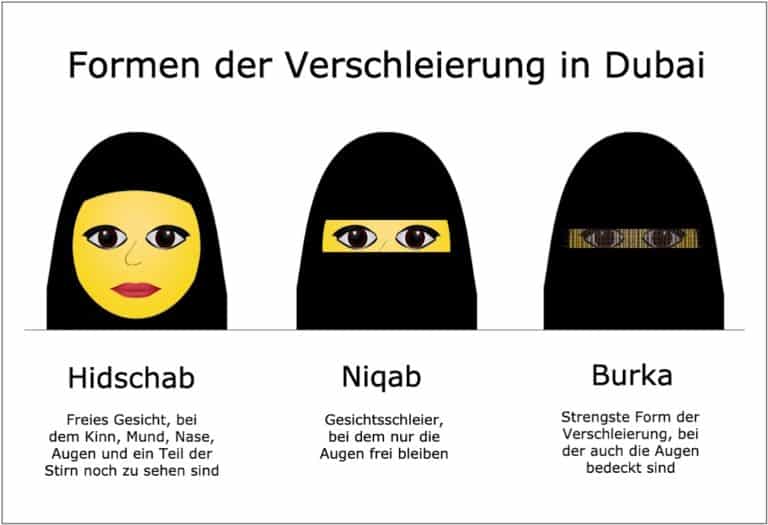 Kleiderordnung Dubai Welche Kleidung ist für Touristen angemessen?