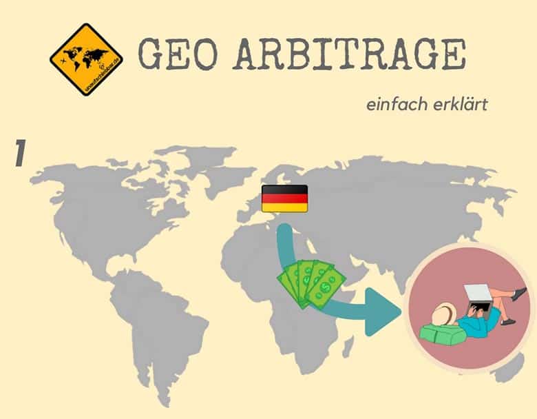 Geo Arbitrage Modell Travel 1