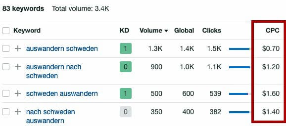 Google Ads Auswandern nach Schweden CPC Digitale Produkte verkaufen