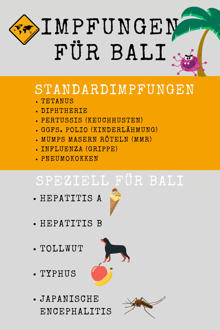 Impfungen BALI Infografik