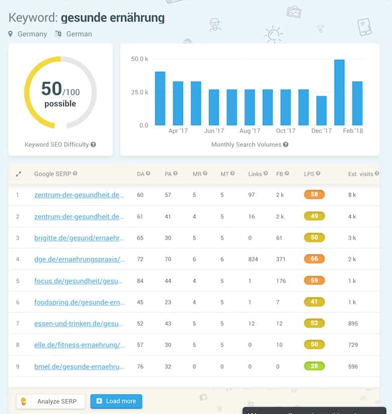 KWFinder Keyword SEO Difficulty