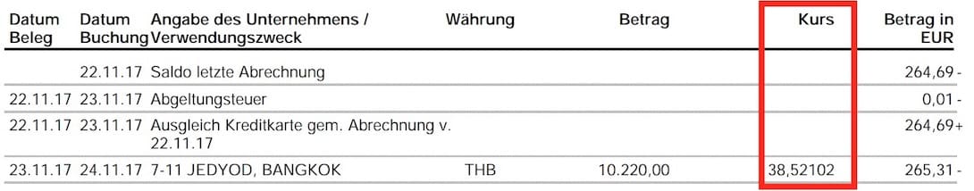 Kreditkarten Vergleich - Währung Kurs