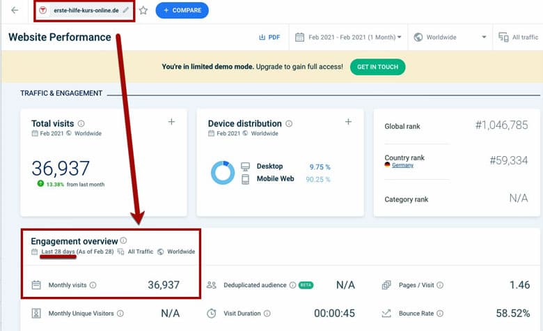 Similiarweb Traffic Digitale Produkte verkaufen