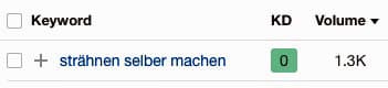 StrÀhnen selber machen Business Idee Digitale Produkte verkaufen