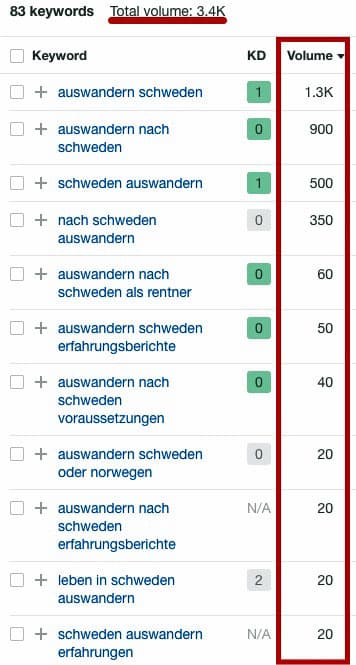 Suchvolumen Auswandern nach Schweden Digitale Produkte verkaufen