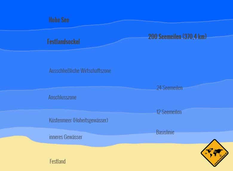 Völkerrechtliche Zonen nach dem Seerechtsübereinkommen