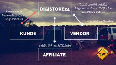 digistore24 Erfahrung – lohnt sich die automatisierte Vertriebslösung?