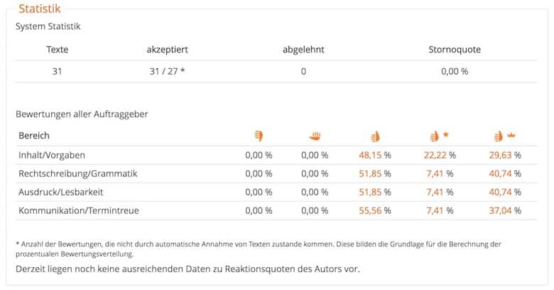 content.de Erfahrungen Autorenprofile Statistik