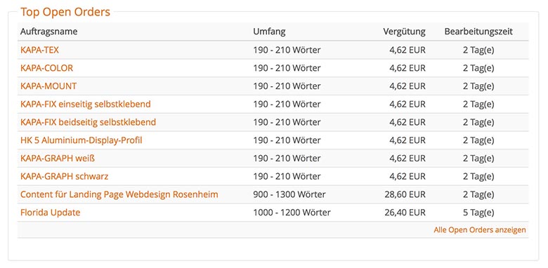 content.de keine Aufträge Open Orders