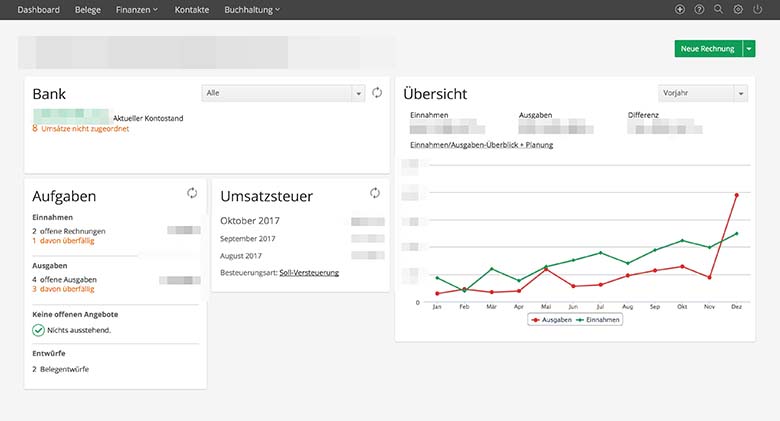 lexoffice Dashboard