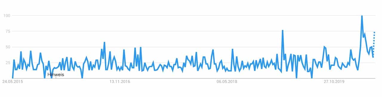 remote work Trend Zukunft